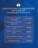 Сплит-система Quattroclima QV-VN07WB/QN-VN07WB Vento